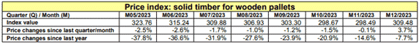 price index